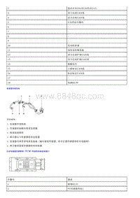 页面提取自－0.2022荣威 全新第三代RX5维修手册-29