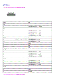 页面提取自－0.2022荣威 全新第三代RX5维修手册-96