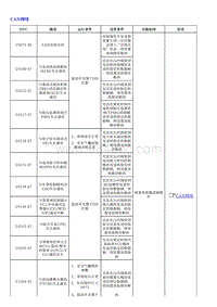 1.2022荣威 全新第三代RX5维修诊断和测量手册_部分49