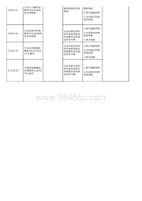 1.2022荣威 全新第三代RX5维修诊断和测量手册_部分35