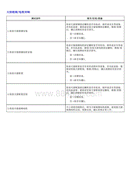 1.2022荣威 全新第三代RX5维修诊断和测量手册_部分14