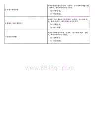 1.2022荣威 全新第三代RX5维修诊断和测量手册_部分10