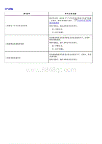 1.2022荣威 全新第三代RX5维修诊断和测量手册_部分8