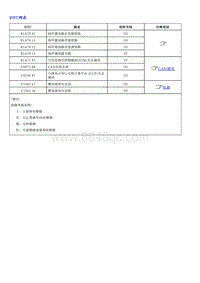 1.2022荣威 全新第三代RX5维修诊断和测量手册_部分25