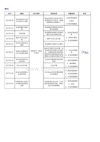 1.2022荣威 全新第三代RX5维修诊断和测量手册_部分48