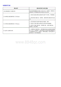 1.2022荣威 全新第三代RX5维修诊断和测量手册_部分9