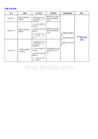 1.2022荣威 全新第三代RX5维修诊断和测量手册_部分39