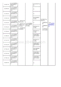 1.2022荣威 全新第三代RX5维修诊断和测量手册_部分30