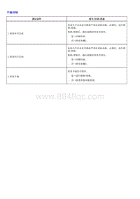 1.2022荣威 全新第三代RX5维修诊断和测量手册_部分13