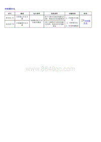 1.2022荣威 全新第三代RX5维修诊断和测量手册_部分46