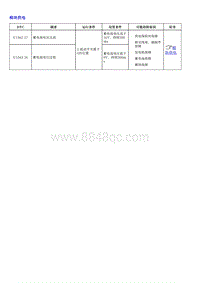 1.2022荣威 全新第三代RX5维修诊断和测量手册_部分41