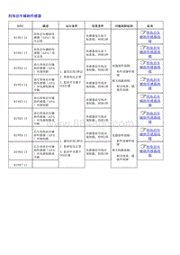 1.2022荣威 全新第三代RX5维修诊断和测量手册_部分37