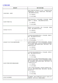 1.2022荣威 全新第三代RX5维修诊断和测量手册_部分16