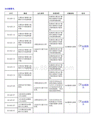 1.2022荣威 全新第三代RX5维修诊断和测量手册_部分42