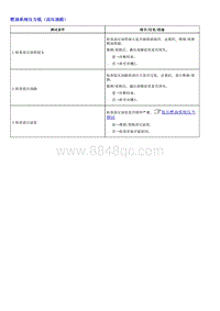 1.2022荣威 全新第三代RX5维修诊断和测量手册_部分6