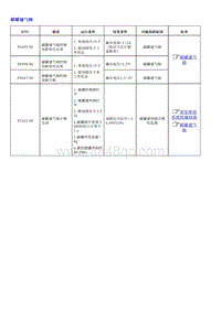 1.2022荣威 全新第三代RX5维修诊断和测量手册_部分28