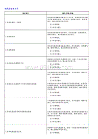 1.2022荣威 全新第三代RX5维修诊断和测量手册_部分15