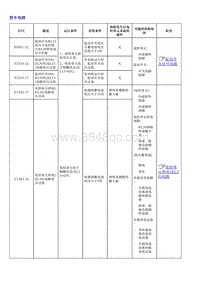 1.2022荣威 全新第三代RX5维修诊断和测量手册_部分31