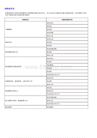 1.2022荣威 全新第三代RX5维修诊断和测量手册_部分12