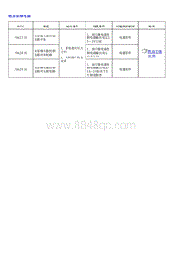 1.2022荣威 全新第三代RX5维修诊断和测量手册_部分27