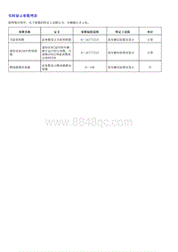 1.2022荣威 全新第三代RX5维修诊断和测量手册_部分76