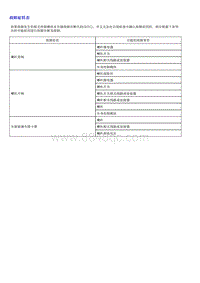 1.2022荣威 全新第三代RX5维修诊断和测量手册_部分19