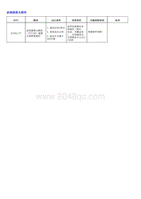 1.2022荣威 全新第三代RX5维修诊断和测量手册_部分36