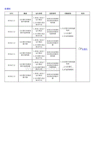 1.2022荣威 全新第三代RX5维修诊断和测量手册_部分45