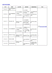 1.2022荣威 全新第三代RX5维修诊断和测量手册_部分32