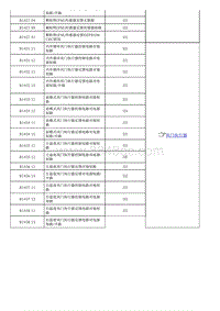 1.2022荣威 全新第三代RX5维修诊断和测量手册_部分23