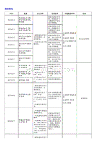 1.2022荣威 全新第三代RX5维修诊断和测量手册_部分38