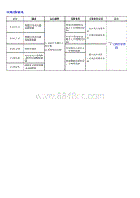 1.2022荣威 全新第三代RX5维修诊断和测量手册_部分33