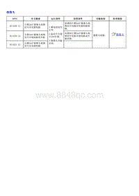 1.2022荣威 全新第三代RX5维修诊断和测量手册_部分43