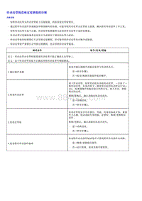 1.2022荣威 全新第三代RX5维修诊断和测量手册_部分5