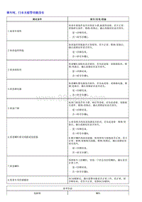 1.2022荣威 全新第三代RX5维修诊断和测量手册_部分20