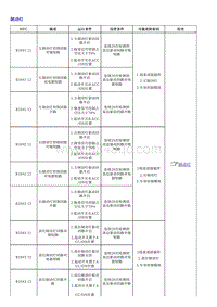 1.2022荣威 全新第三代RX5维修诊断和测量手册_部分44