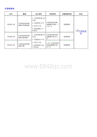 1.2022荣威 全新第三代RX5维修诊断和测量手册_部分29