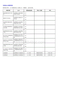 1.2022荣威 全新第三代RX5维修诊断和测量手册_部分75