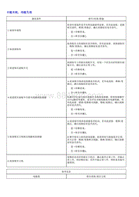 1.2022荣威 全新第三代RX5维修诊断和测量手册_部分21