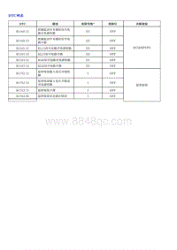 1.2022荣威 全新第三代RX5维修诊断和测量手册_部分24