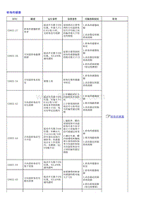 1.2022荣威 全新第三代RX5维修诊断和测量手册_部分34