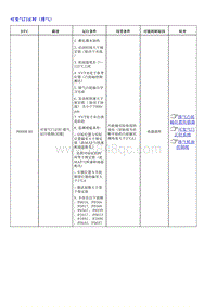 1.2022荣威 全新第三代RX5维修诊断和测量手册_部分26