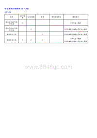 0.2022荣威 全新第三代RX5维修手册_部分110