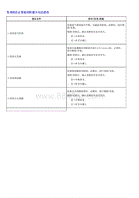 1.2022荣威 全新第三代RX5维修诊断和测量手册_部分7