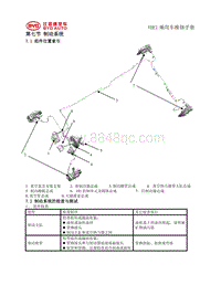 2019亚迪M3维修手册 7节 制动系统