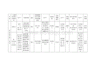 2018全新一代宋 全新一代宋燃油 排放标准