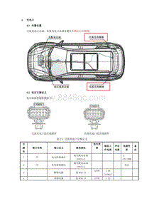 2019宋MAX EV MEEA MEEB充电口维修手册