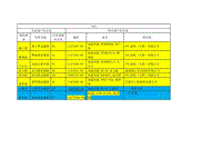 2018全新一代宋 SAFG车身颜色信息