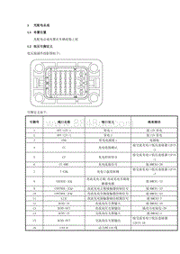 2019宋MAX EV MEEA维修手册_充配电零配件