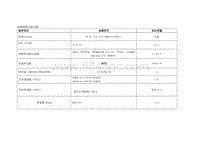 2018全新一代宋 全新一代宋 燃油 保养方法